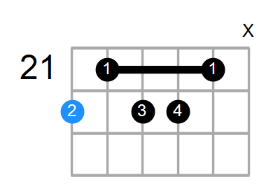 D7b5#9 Chord